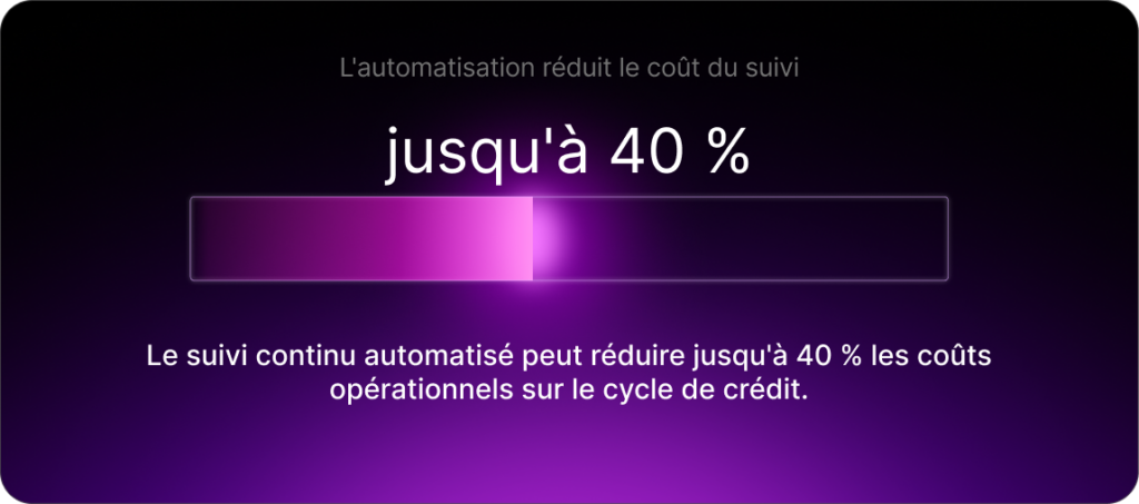 Le suivi continu automatisé peut réduire jusqu'à 40 % les coûts opérationnels sur le cycle de crédit.