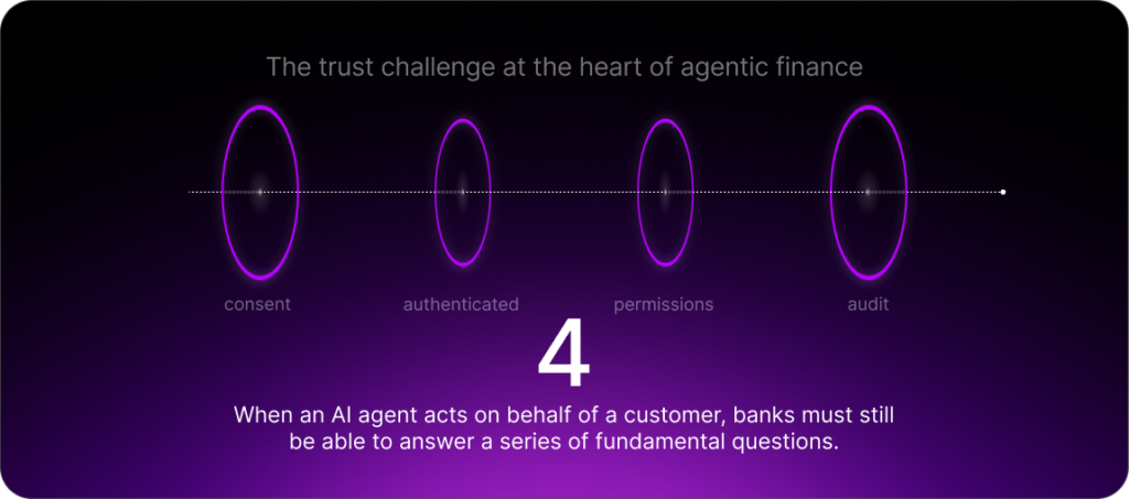 When an AI agent acts on behalf of a customer, banks must still be able to answer a series of fundamental questions.