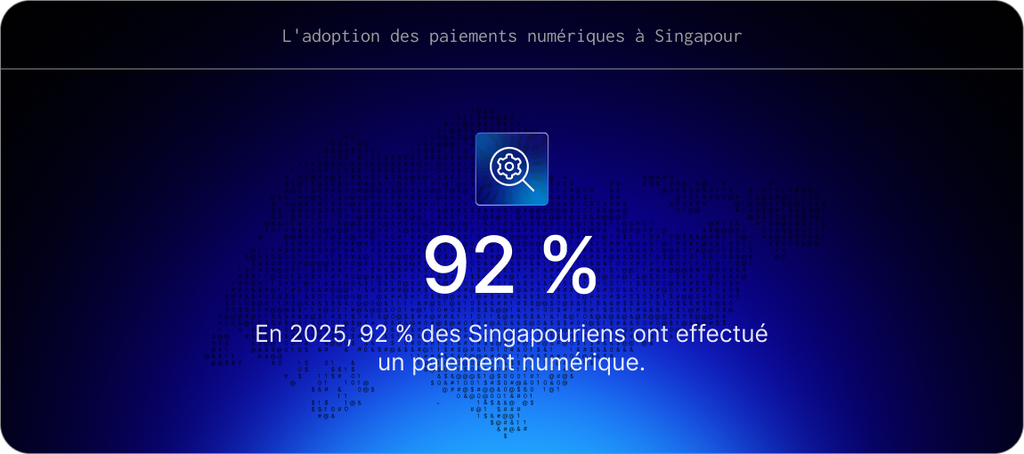 L'adoption des paiements numériques à Singapour : En 2025, 92 % des Singapouriens ont effectué un paiement numérique.