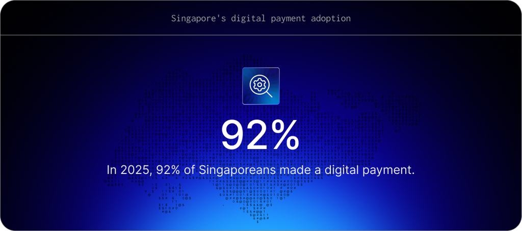Digital payment in Singapore: In 2025, 92% of Singaporeans made a digital payment.