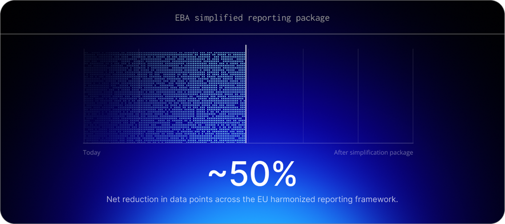 European banking authority simplified reporting package: a net reduction of about 50% in data points across the EU