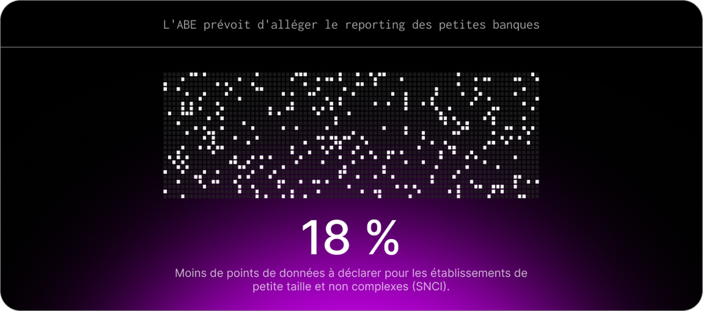 L'Autorité bancaire européenne prévoit d'alléger le reporting des petites banques: 18 % de points de données en moins à déclarer pour les établissements de petite taille et non complexes.